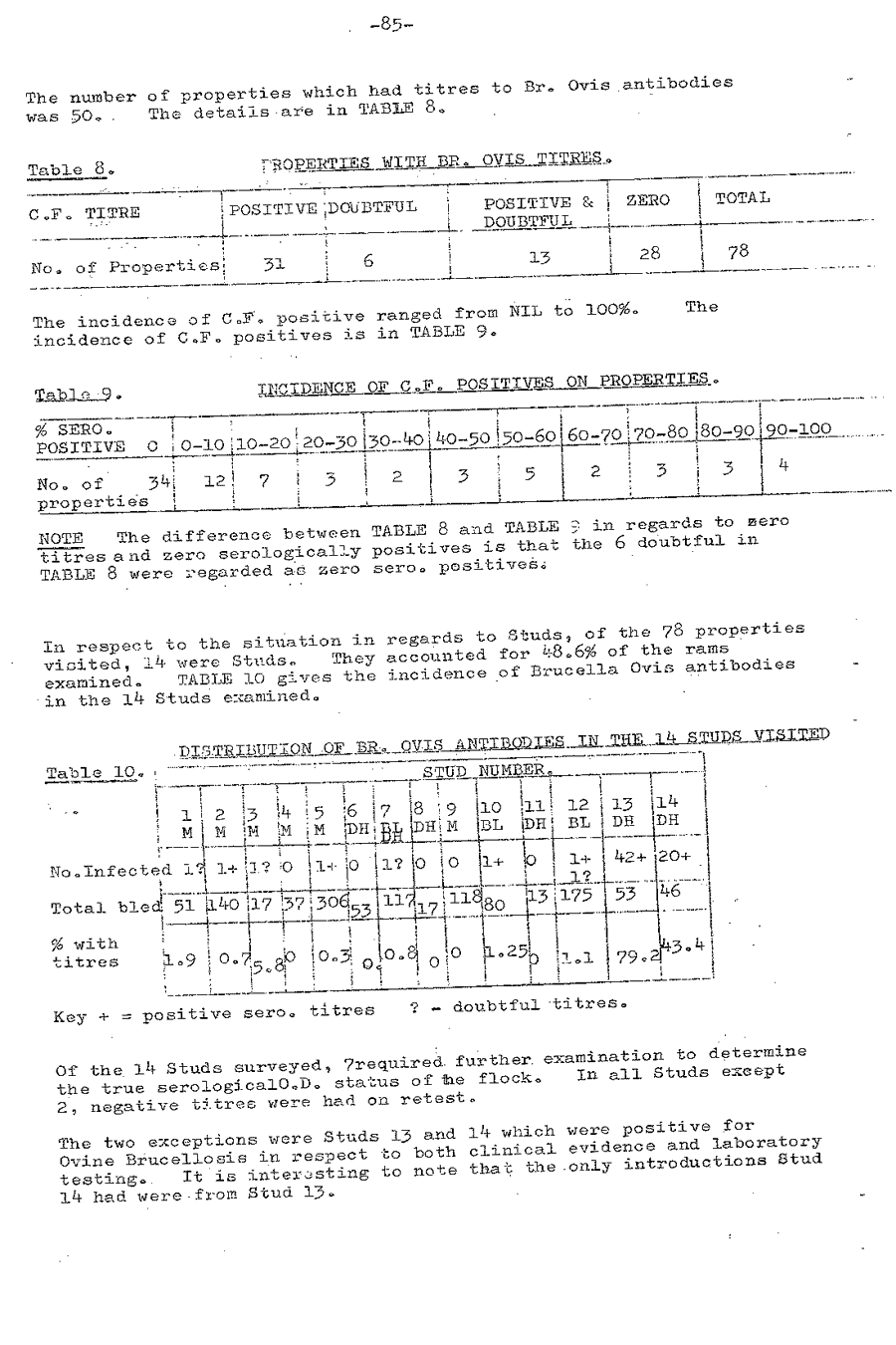 1977 page 85